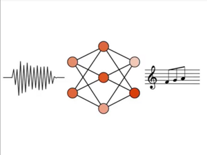 A waveform followed by a neural network with 2-3-2 nodes, followed by a simple line of music