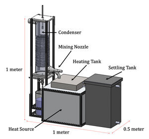 Demo Unit Schematic for Fracking Wastewater Treatment System