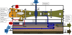 AI Assisted Control for Wastewater Purification System